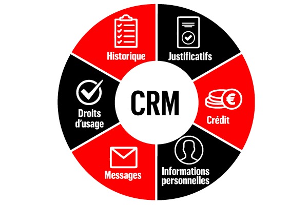 CRM COMPTE USAGER UNIQUE